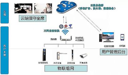 湖北恩施 4G網(wǎng)絡(luò)賦能智慧出行，首個純4G無人值守車場正式啟用