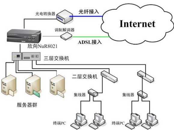 多WAN口路由器的技術(shù)與應(yīng)用 網(wǎng)絡(luò)技術(shù)的開(kāi)發(fā)演進(jìn)