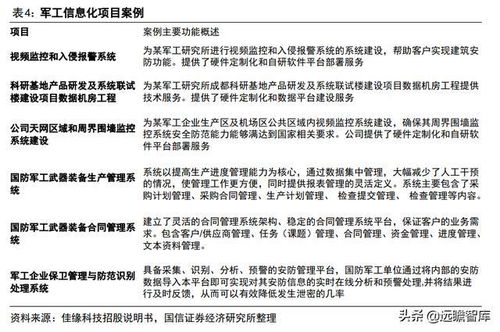 網(wǎng)絡(luò)安全 國(guó)之重器，民之屏障——蓬勃發(fā)展的佳緣科技