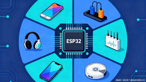 ESP32-C3賦能物聯(lián)網(wǎng)設(shè)備 開啟產(chǎn)品智能化新紀(jì)元，樂鑫代理商飛睿科技助力網(wǎng)絡(luò)技術(shù)開發(fā)