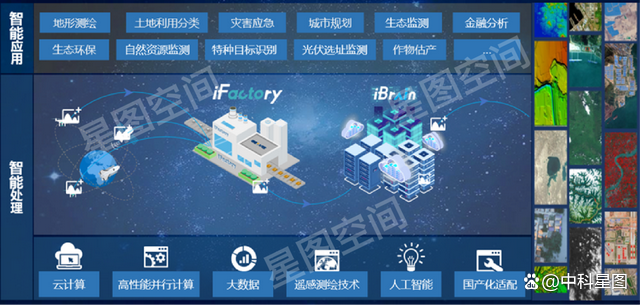 空天大數據智能處理產品線創新升級，賦能新型基礎測繪體系構建