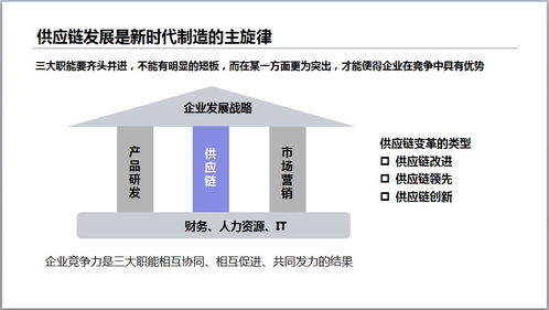 博途分享 人工智能賦能智能工廠，從基礎資源與技術切入智慧供應鏈升級
